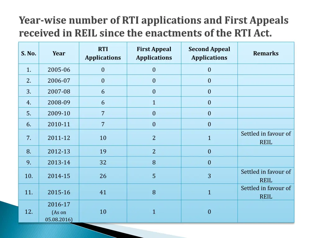 slide9