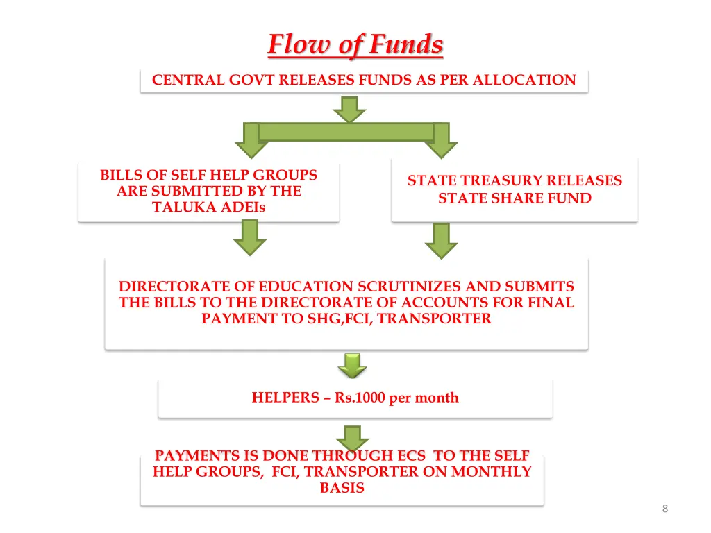 flow of funds