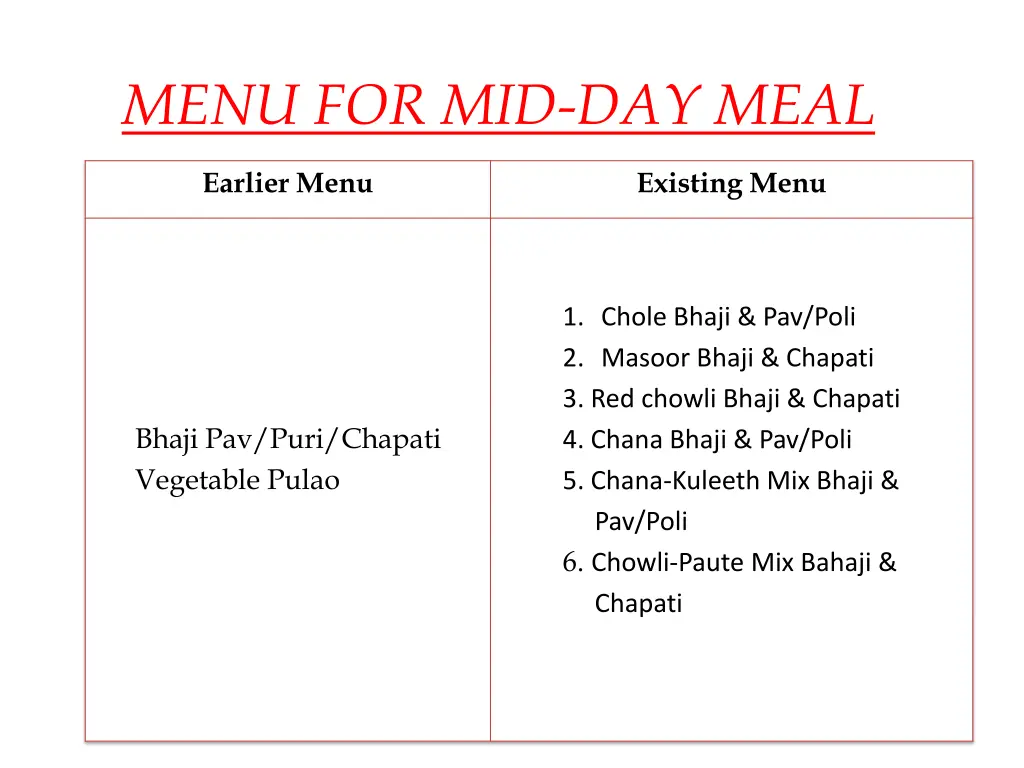 menu for mid day meal