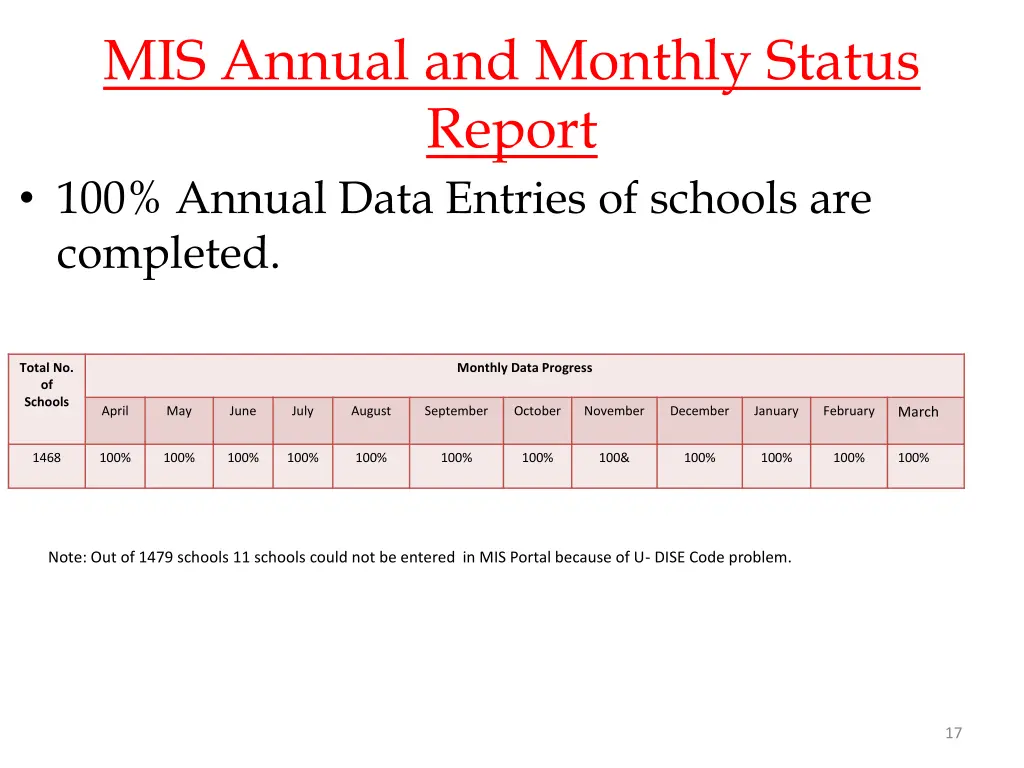 mis annual and monthly status report