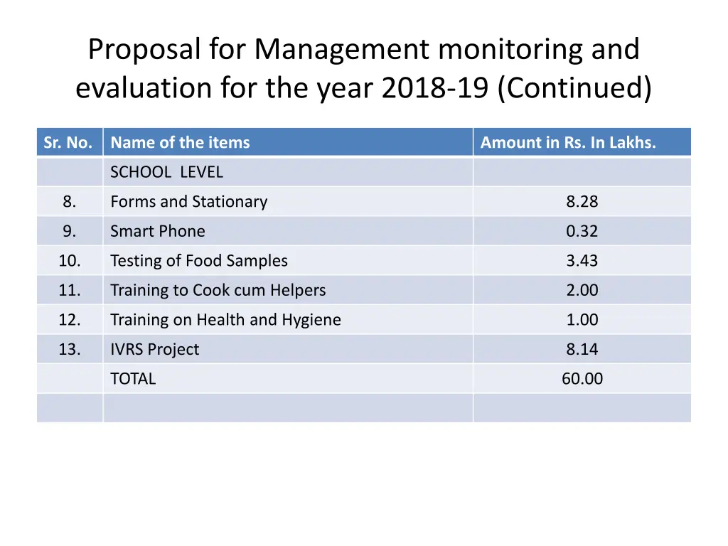 proposal for management monitoring and evaluation 1