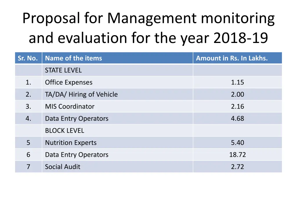 proposal for management monitoring and evaluation