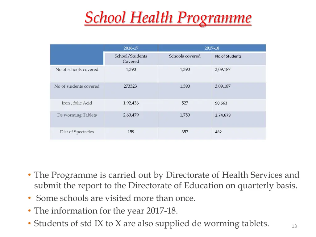 school health programme