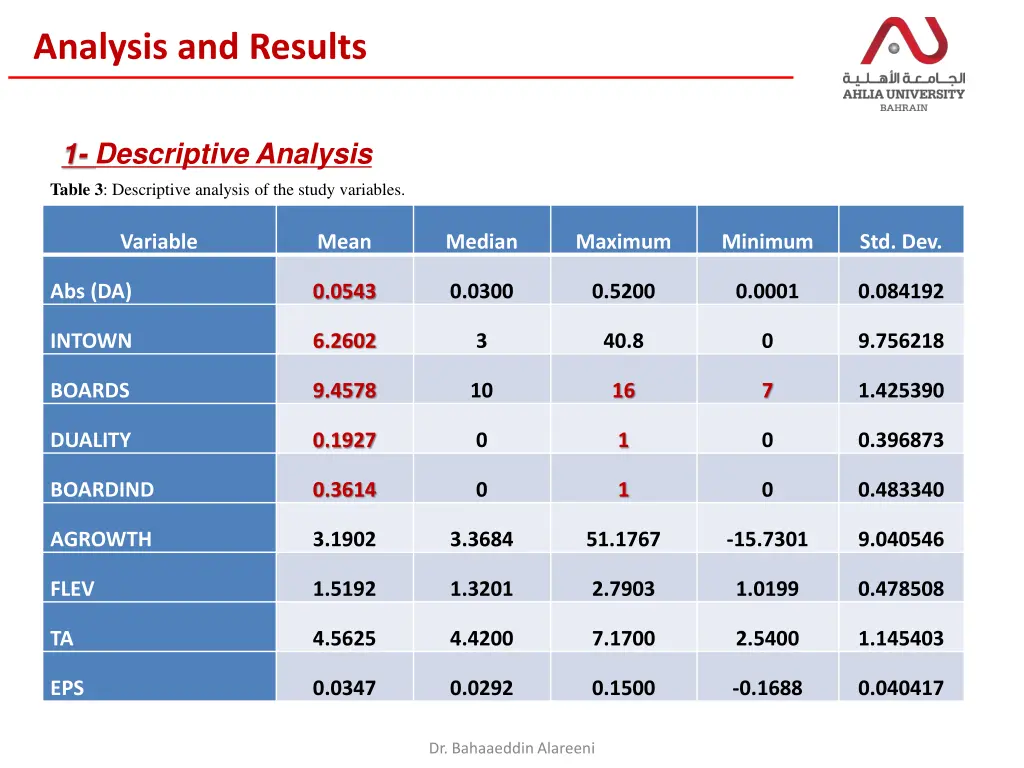 analysis and results