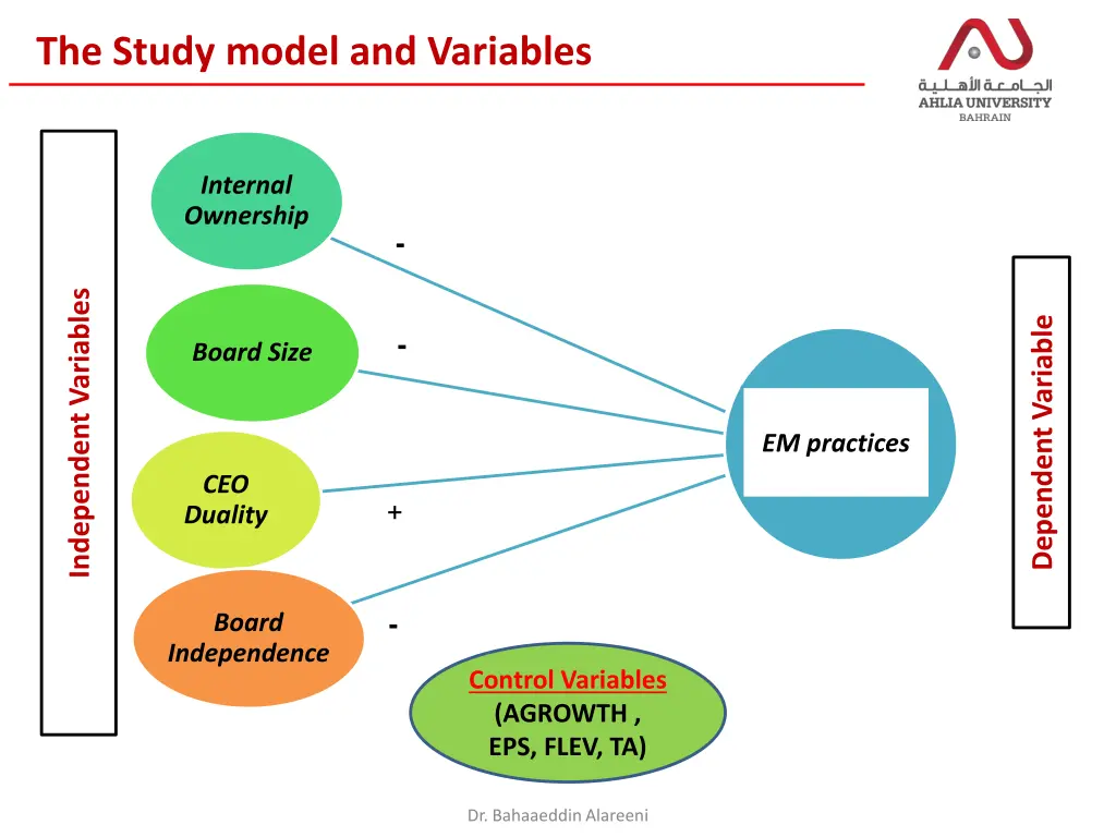 the study model and variables