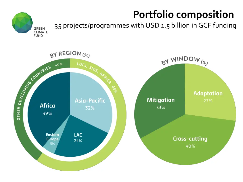 portfolio composition