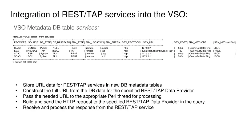 integration of rest tap services into the vso