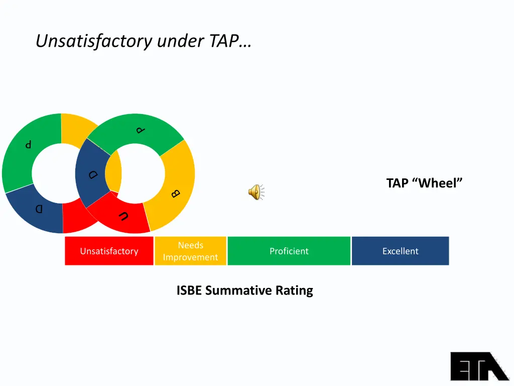 unsatisfactory under tap