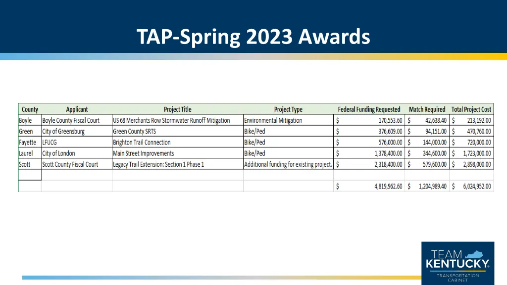 tap spring 2023 awards