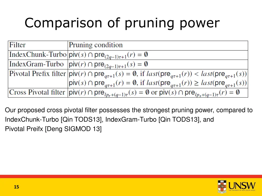 comparison of pruning power