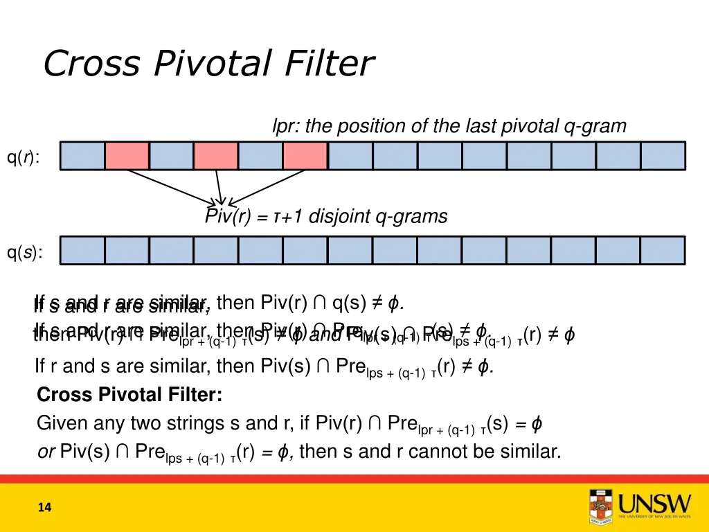 cross pivotal filter