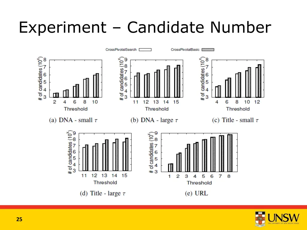 experiment candidate number 1