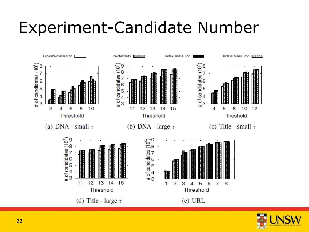 experiment candidate number