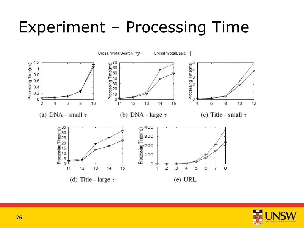 experiment processing time 1