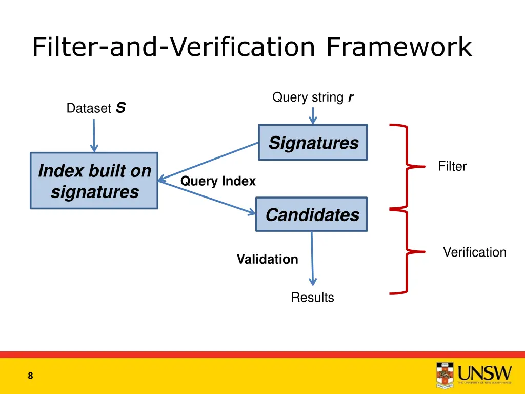 filter and verification framework