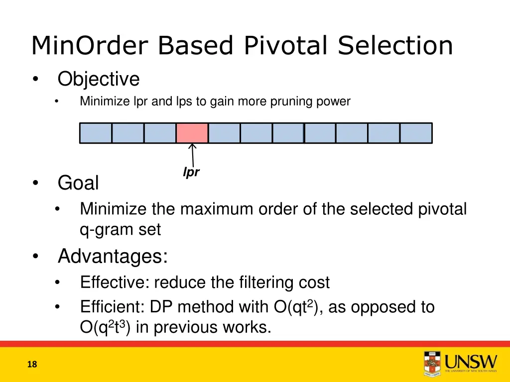 minorder based pivotal selection objective