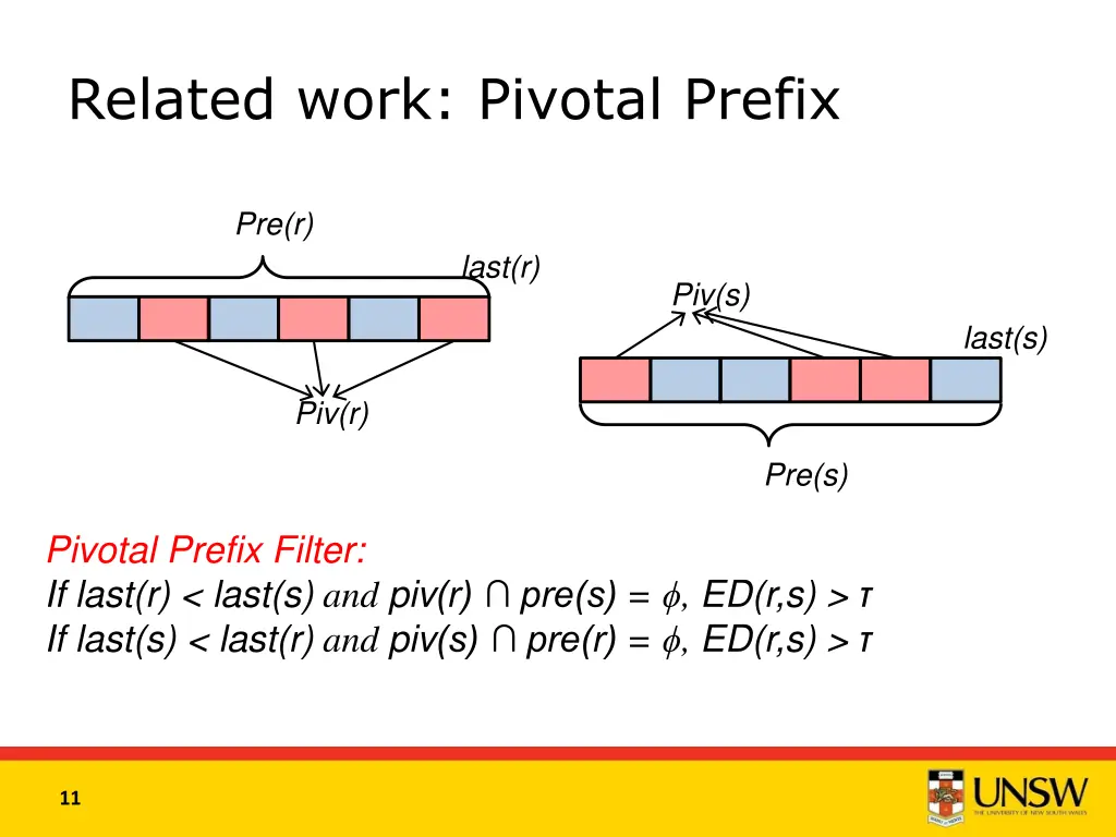 related work pivotal prefix 1