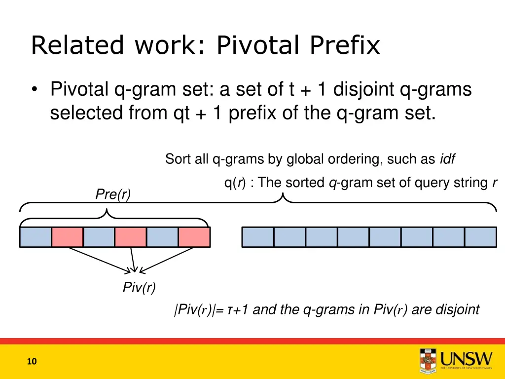 related work pivotal prefix