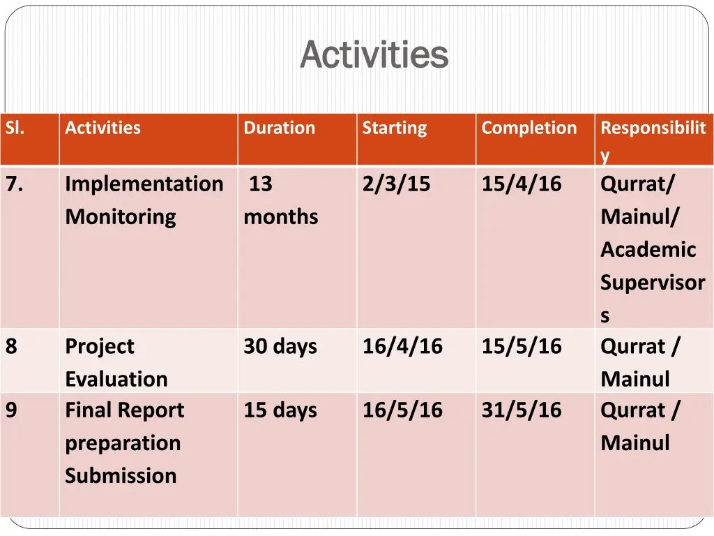 activities activities 2