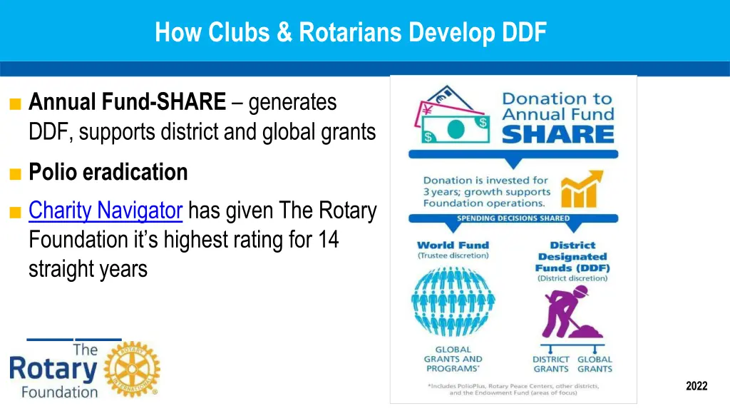 how clubs rotarians develop ddf