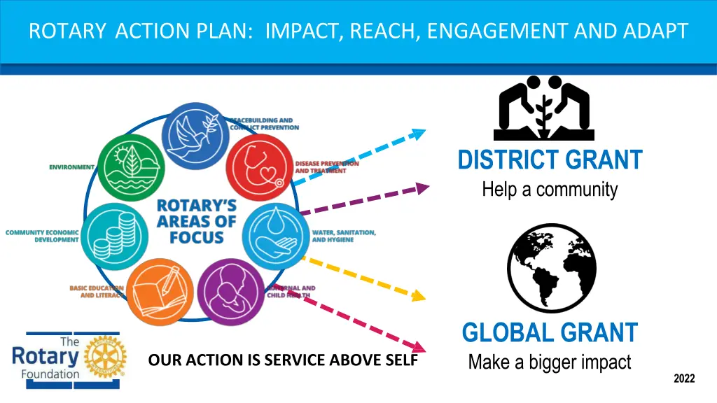 rotary action plan impact reach engagement