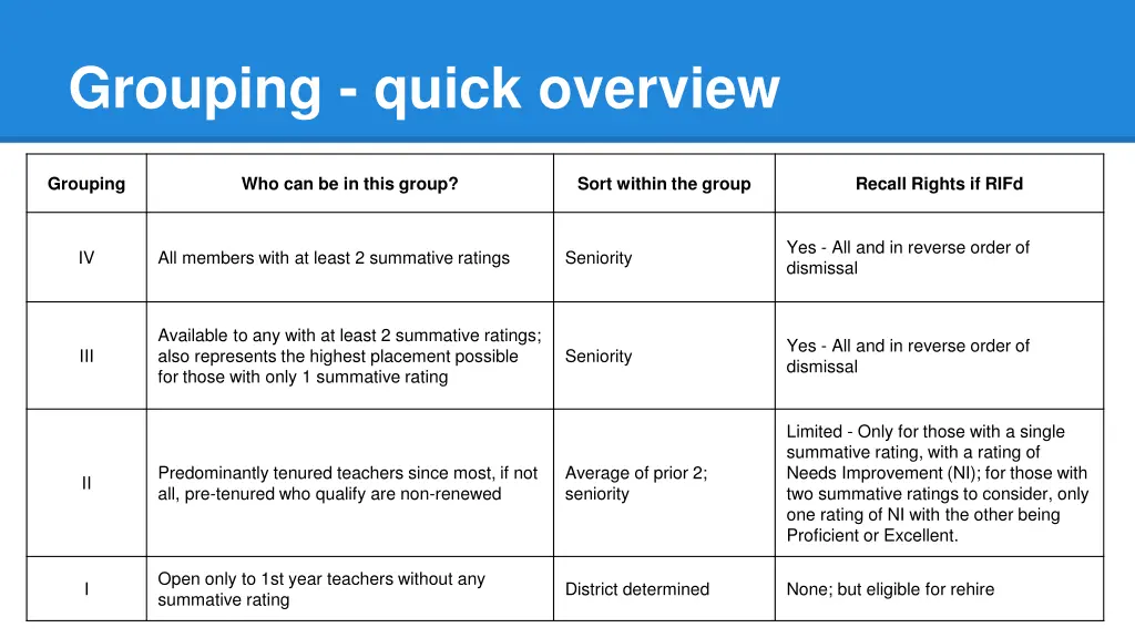 grouping quick overview