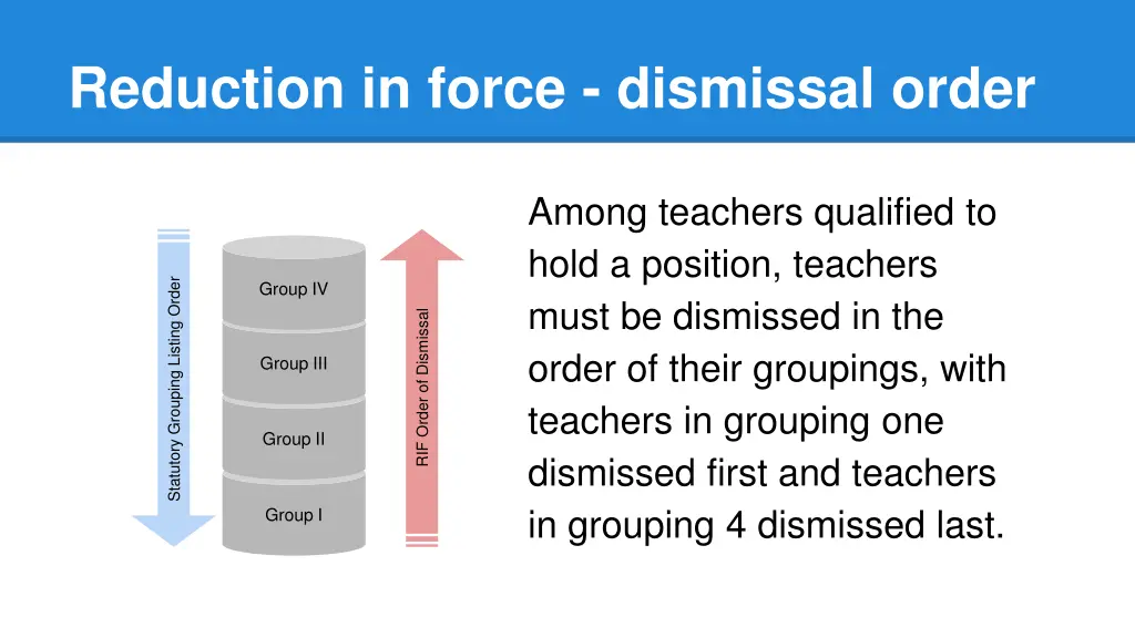 reduction in force dismissal order