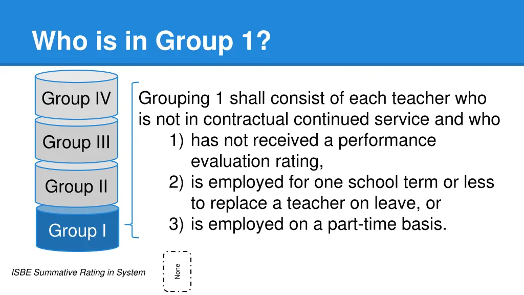 who is in group 1