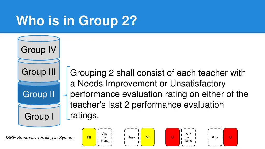 who is in group 2