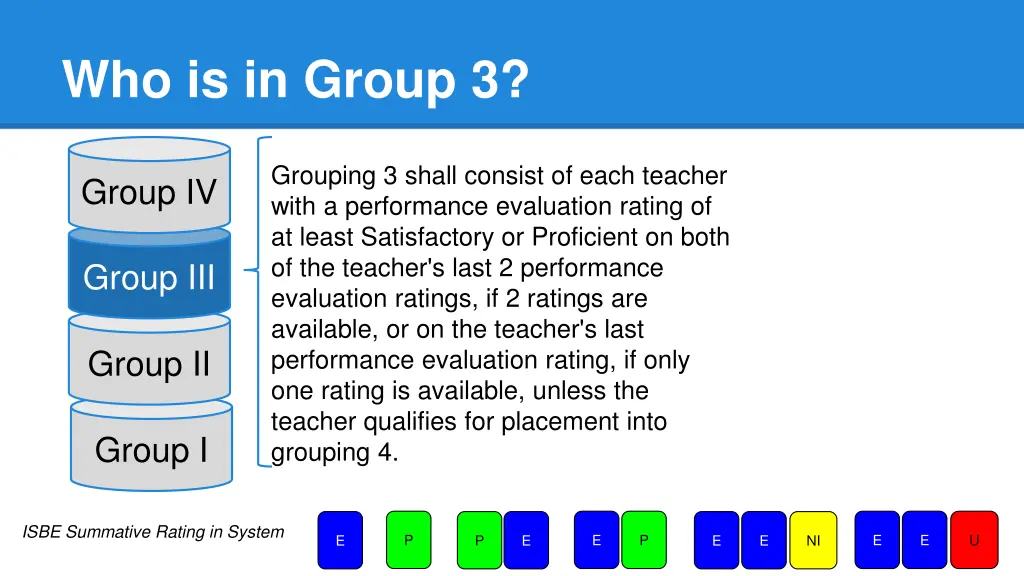 who is in group 3