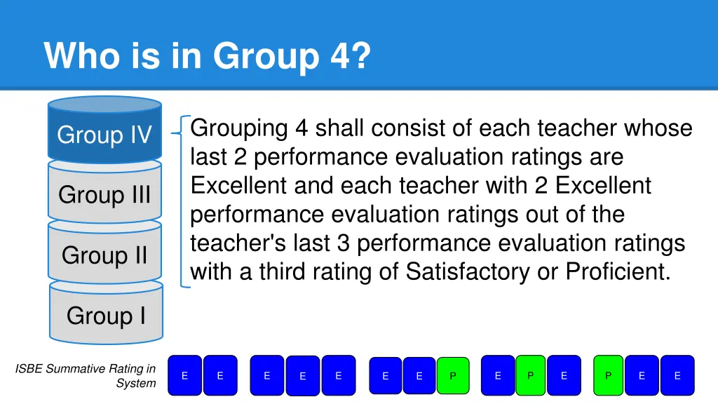 who is in group 4