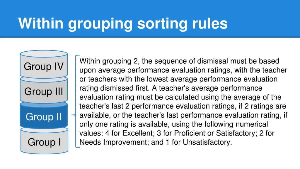 within grouping sorting rules 1