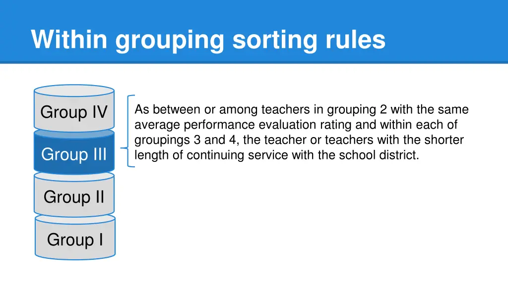 within grouping sorting rules 2