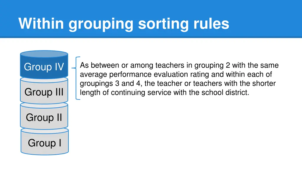 within grouping sorting rules 3