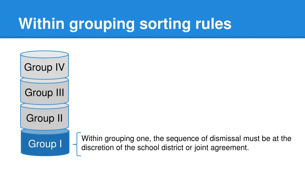 within grouping sorting rules