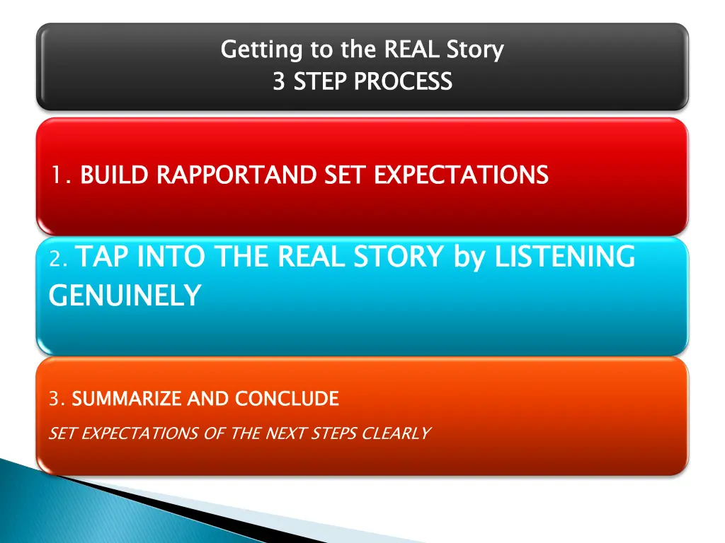 getting to the real story 3 step process