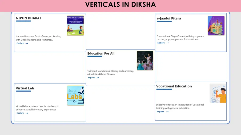 verticals in diksha