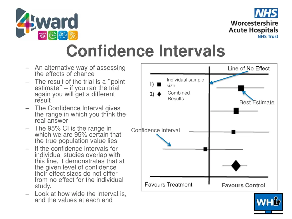 confidence intervals