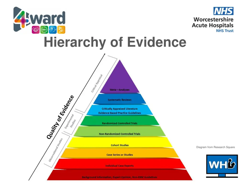 hierarchy of evidence