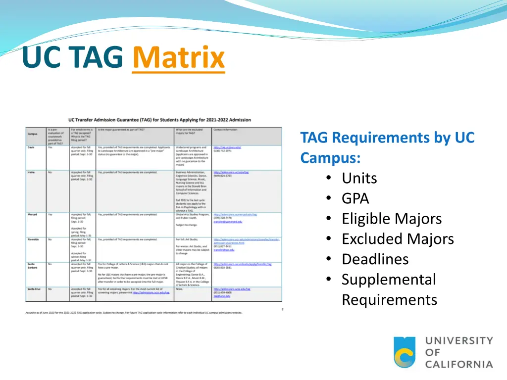 uc tag matrix