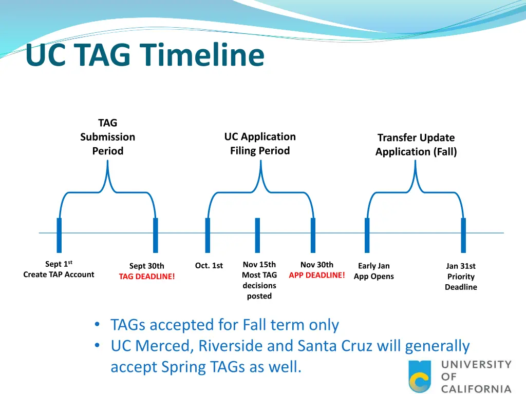 uc tag timeline