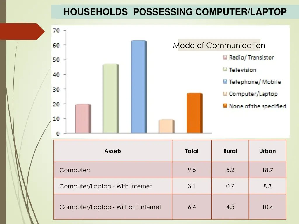 households possessing computer laptop