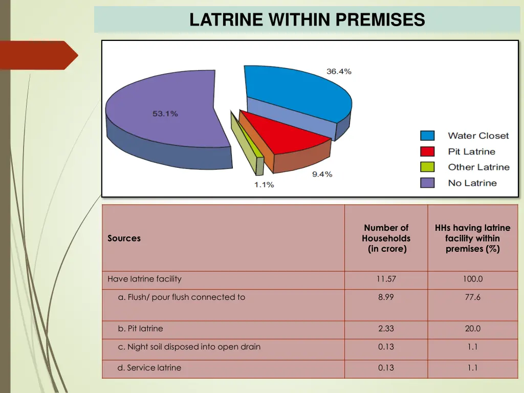 latrine within premises