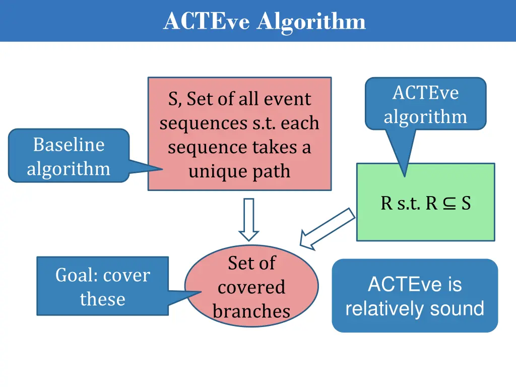 acteve algorithm 1