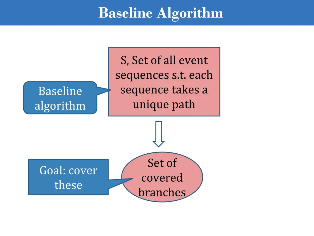 baseline algorithm