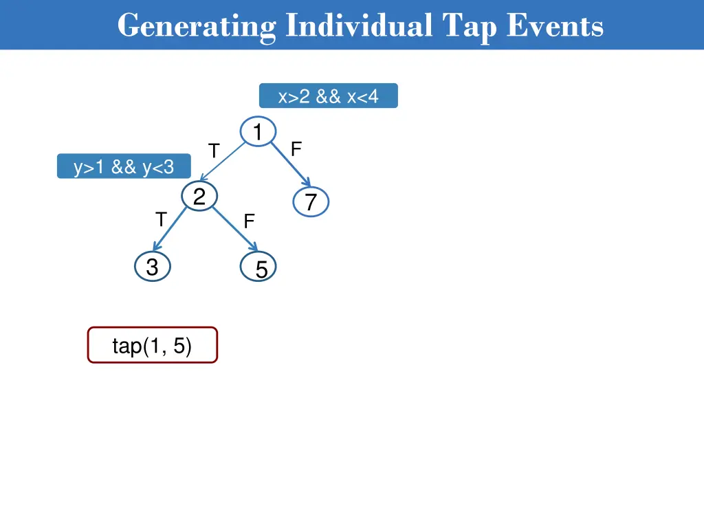 generating individual tap events 1