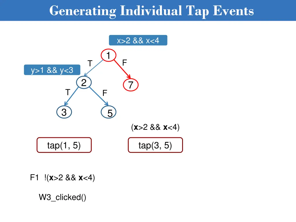 generating individual tap events 2