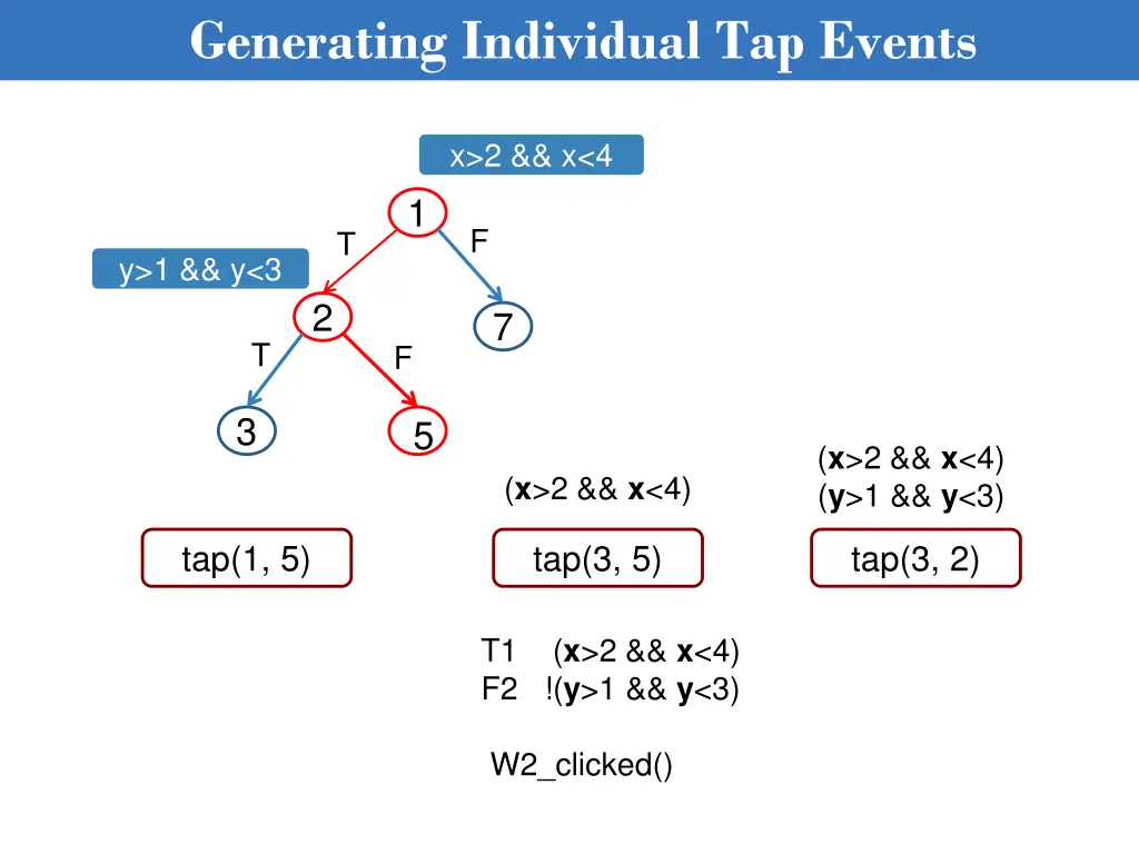 generating individual tap events 3