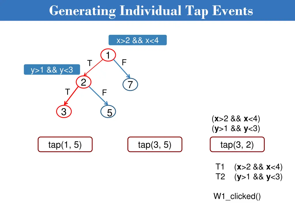 generating individual tap events 4