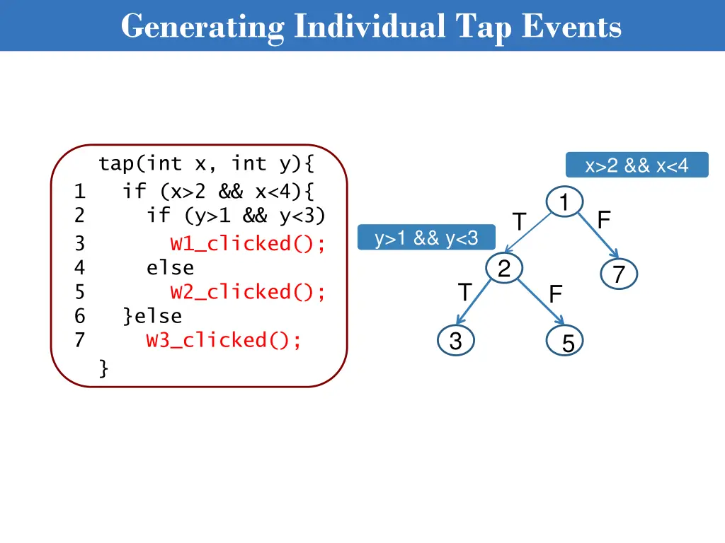 generating individual tap events